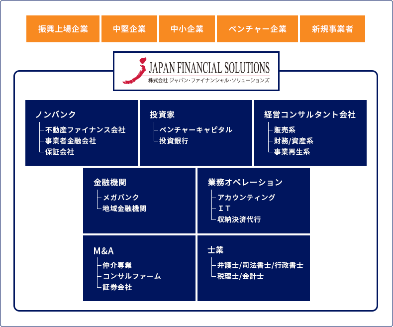 JFSのアライアンス・ネットワーク