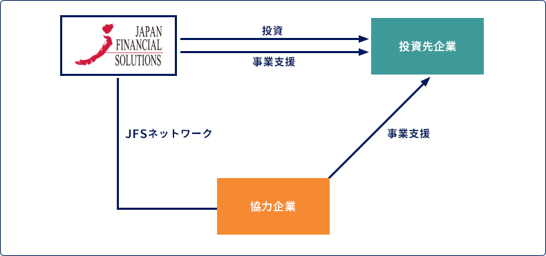 投資スキーム