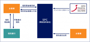 不動産ノンリコースローン