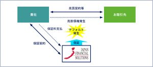 保証スキーム図