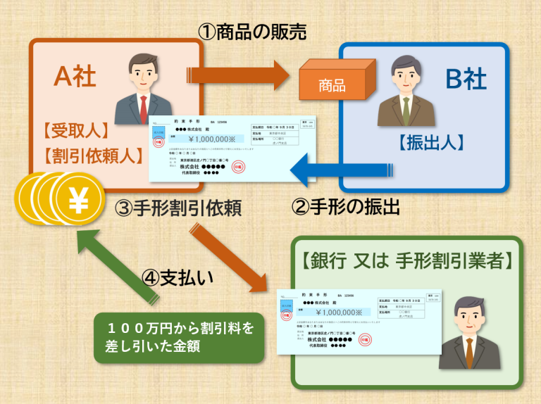 手形 割引 と は 簡単 に